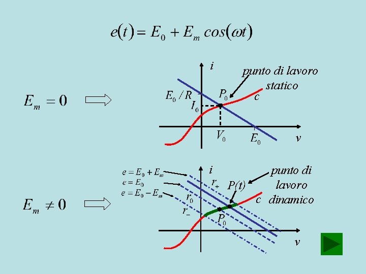 i punto di lavoro statico c v i punto di lavoro P(t) c dinamico