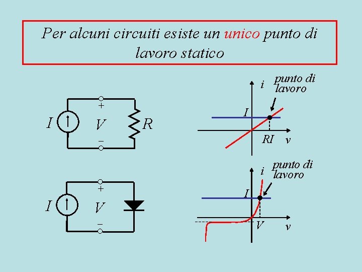 Per alcuni circuiti esiste un unico punto di lavoro statico punto di i lavoro