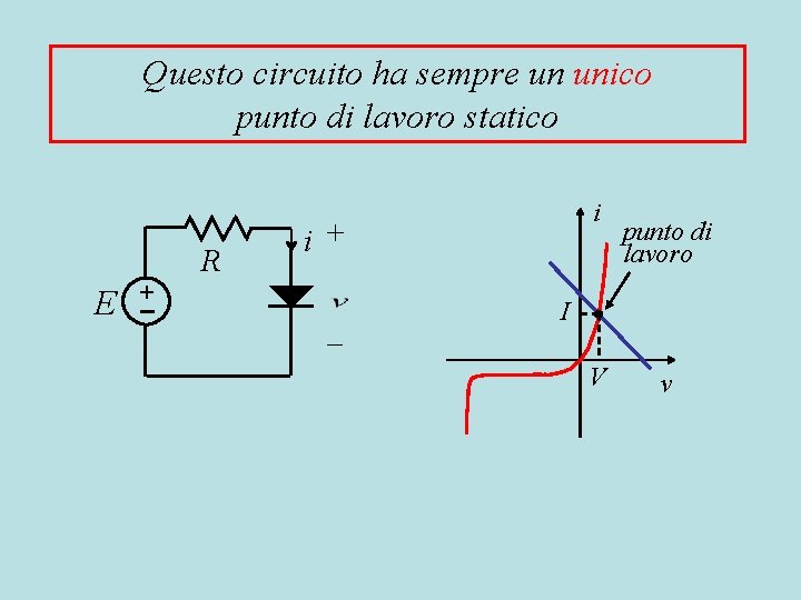 Questo circuito ha sempre un unico punto di lavoro statico E + R i