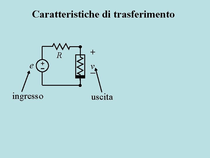 Caratteristiche di trasferimento + ingresso R + v uscita 