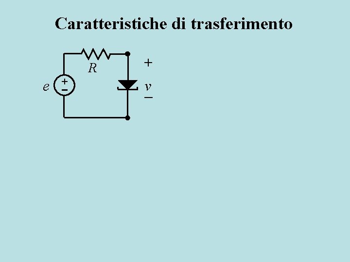 Caratteristiche di trasferimento e + R + v 