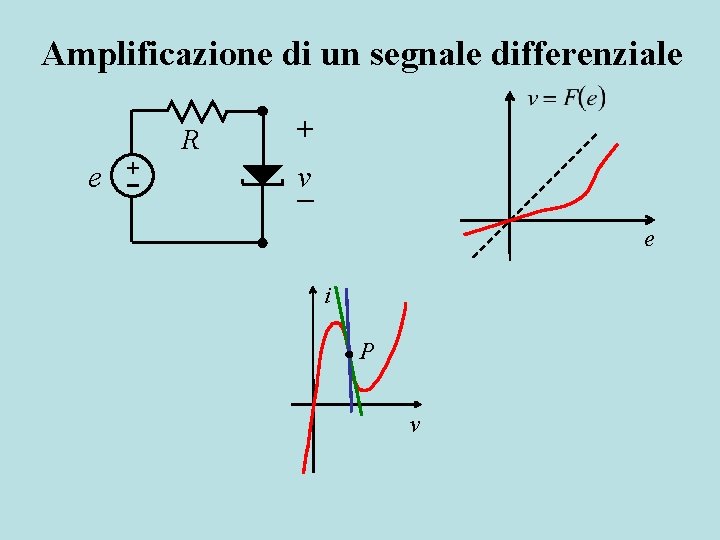 Amplificazione di un segnale differenziale e + R + v e i P v