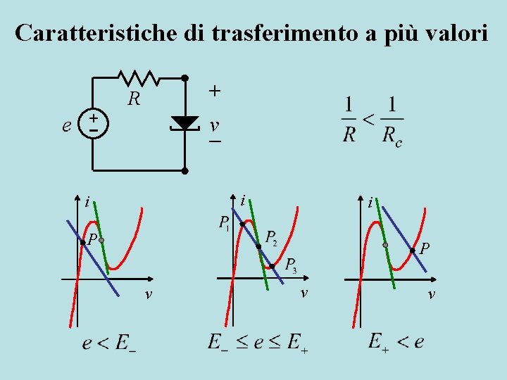 Caratteristiche di trasferimento a più valori + e + R v i i i