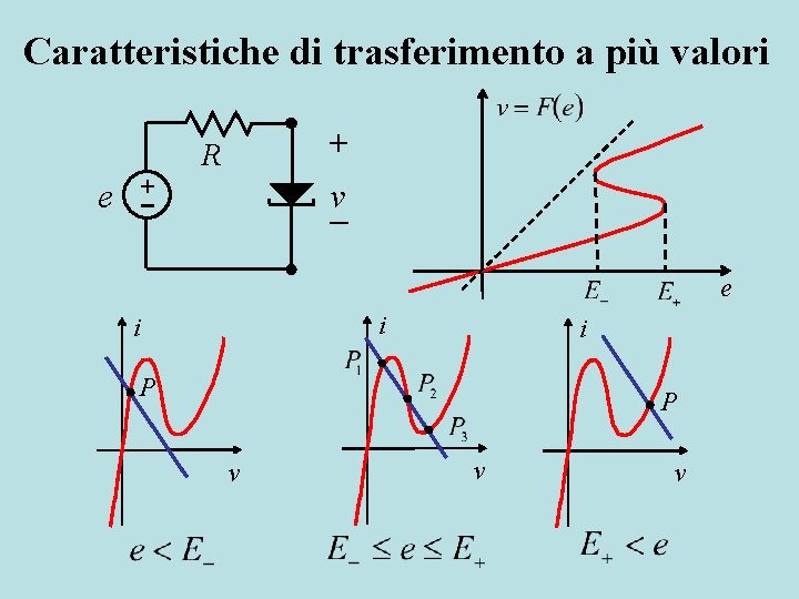 Caratteristiche di trasferimento a più valori + e + R v e i i