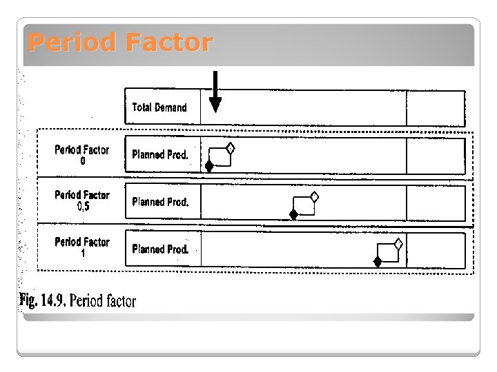 Period Factor 