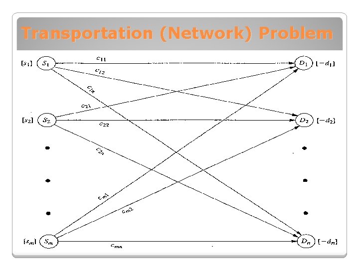 Transportation (Network) Problem 