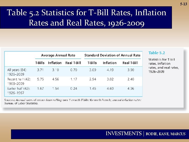 5 -13 Table 5. 2 Statistics for T-Bill Rates, Inflation Rates and Real Rates,