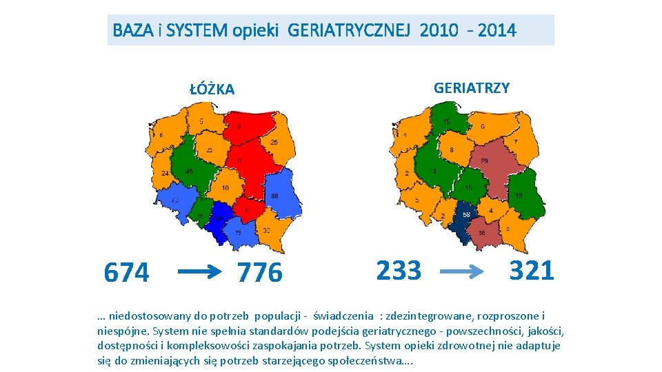 BAZA i SYSTEM opieki GERIATRYCZNEJ 2010 - 2014 ŁÓŻKA 674 776 GERIATRZY 233 321