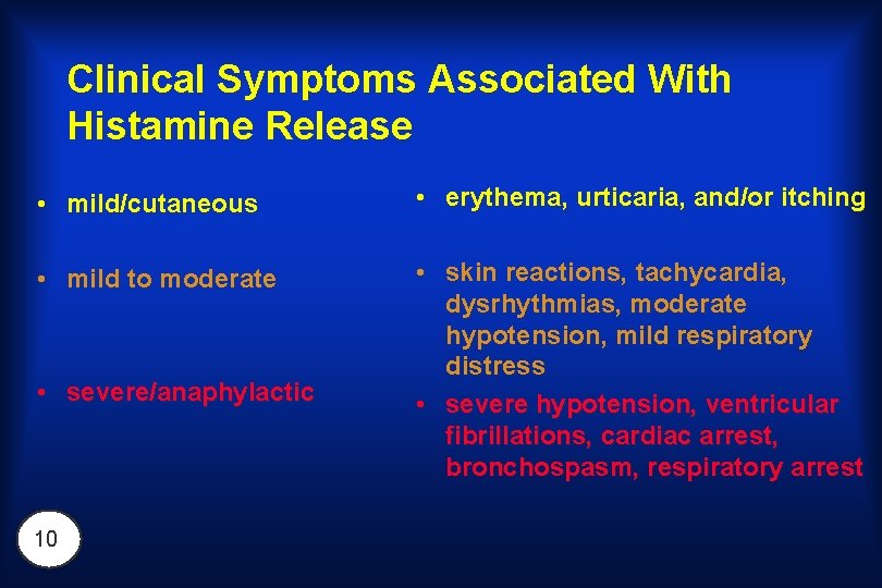 Clinical Symptoms Associated With Histamine Release • mild/cutaneous • erythema, urticaria, and/or itching •