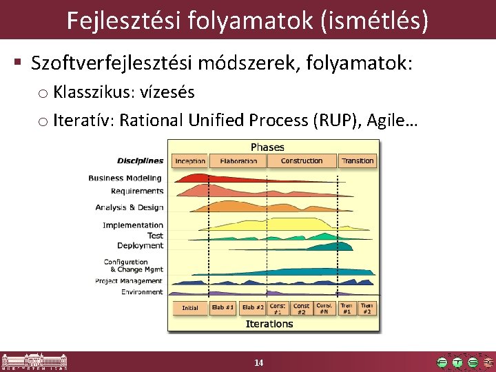 Fejlesztési folyamatok (ismétlés) Szoftverfejlesztési módszerek, folyamatok: o Klasszikus: vízesés o Iteratív: Rational Unified Process