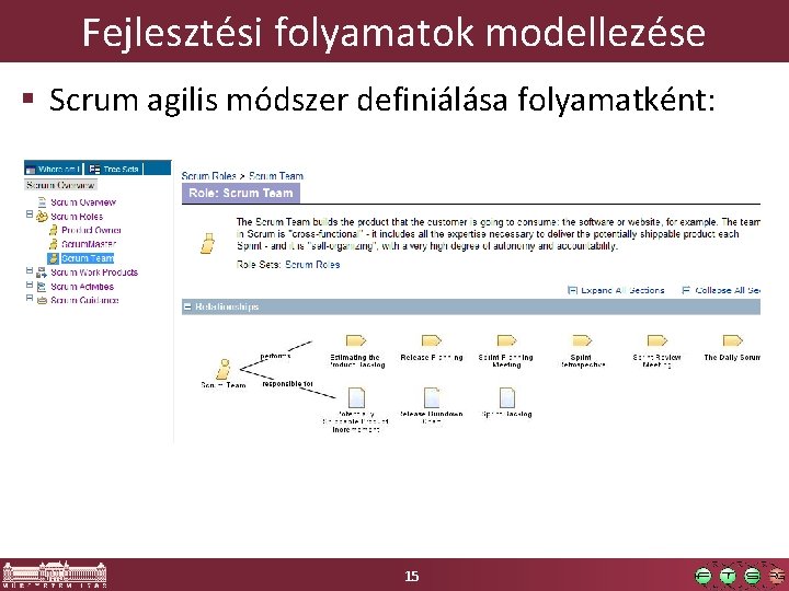 Fejlesztési folyamatok modellezése Scrum agilis módszer definiálása folyamatként: 15 