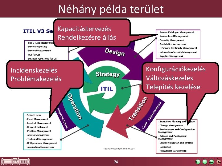 Néhány példa terület Kapacitástervezés Rendelkezésre állás Konfigurációkezelés Változáskezelés Telepítés kezelése Incidenskezelés Problémakezelés 24 