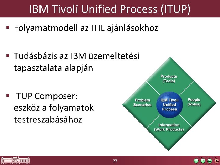 IBM Tivoli Unified Process (ITUP) Folyamatmodell az ITIL ajánlásokhoz Tudásbázis az IBM üzemeltetési tapasztalata