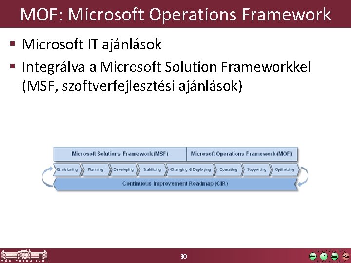 MOF: Microsoft Operations Framework Microsoft IT ajánlások Integrálva a Microsoft Solution Frameworkkel (MSF, szoftverfejlesztési