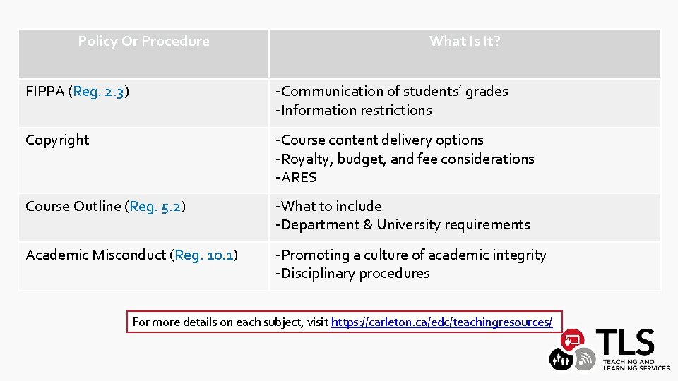 Policy Or Procedure What Is It? FIPPA (Reg. 2. 3) -Communication of students’ grades