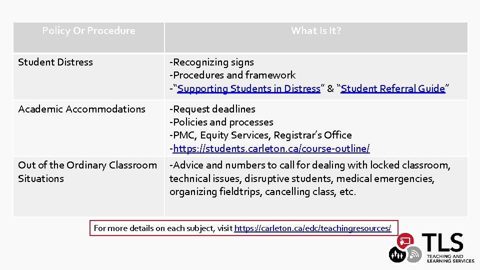 Policy Or Procedure What Is It? Student Distress -Recognizing signs -Procedures and framework -“Supporting