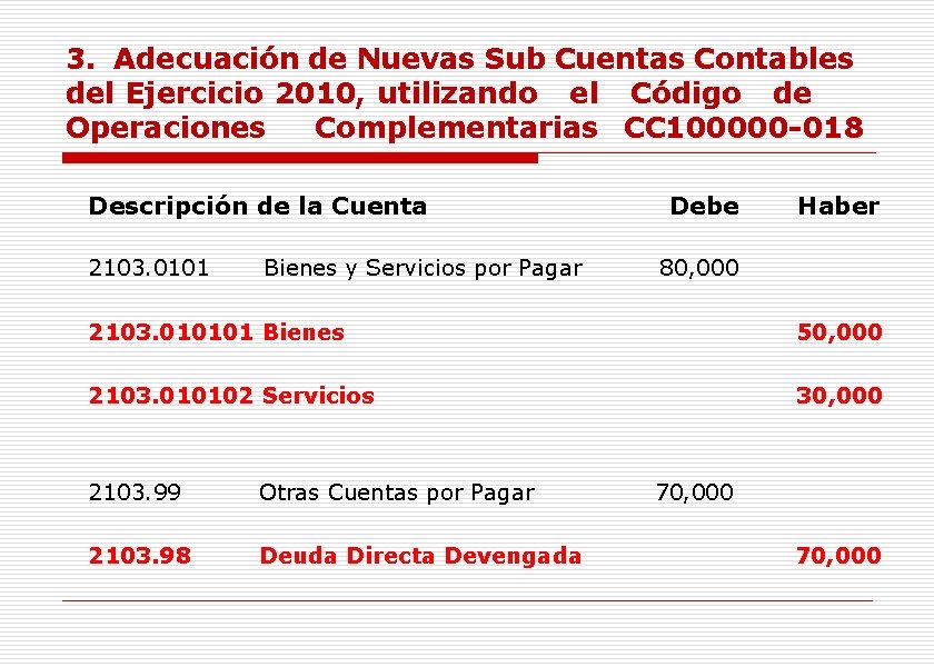 3. Adecuación de Nuevas Sub Cuentas Contables del Ejercicio 2010, utilizando el Código de