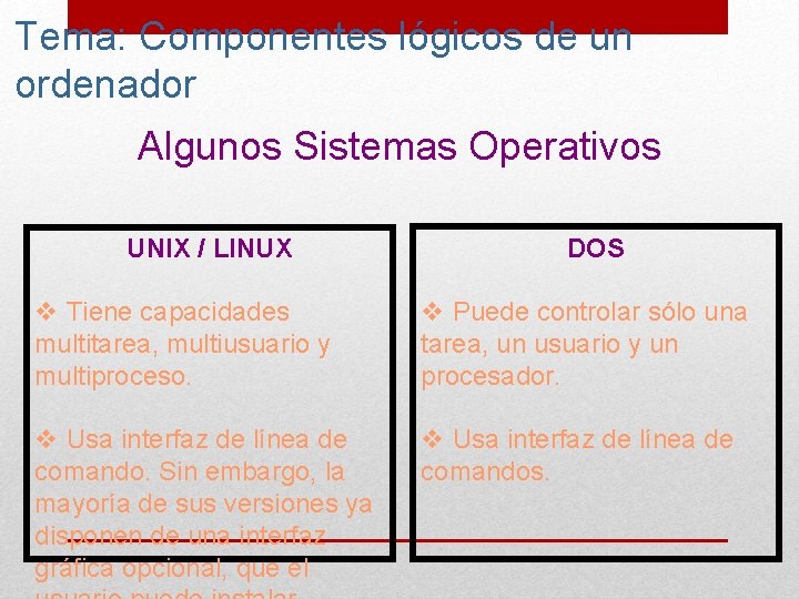 Tema: Componentes lógicos de un ordenador Algunos Sistemas Operativos UNIX / LINUX DOS v