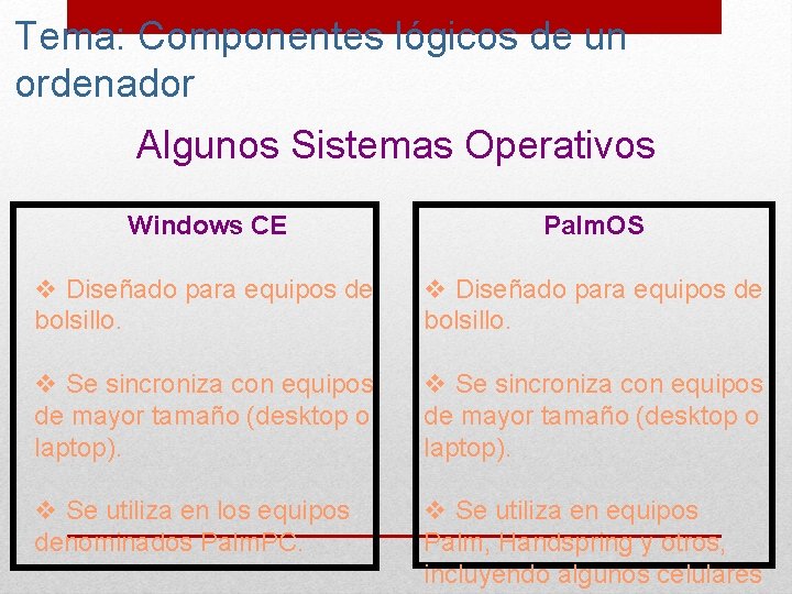 Tema: Componentes lógicos de un ordenador Algunos Sistemas Operativos Windows CE Palm. OS v