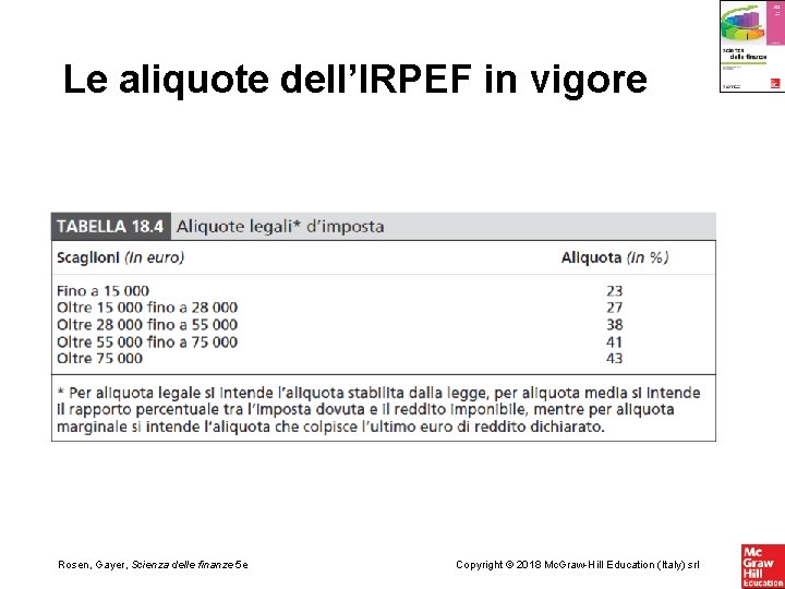 Le aliquote dell’IRPEF in vigore Rosen, Gayer, Scienza delle finanze 5 e Copyright ©