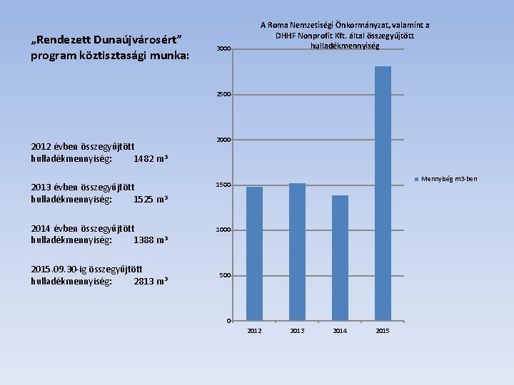 „Rendezett Dunaújvárosért” program köztisztasági munka: 3000 A Roma Nemzetiségi Önkormányzat, valamint a DHHF Nonprofit