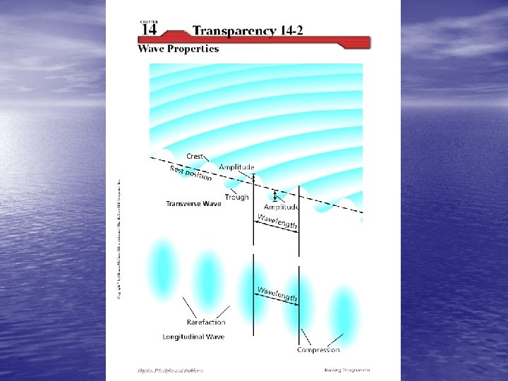 Chapter 15 Characteristics of Waves Section 15 1