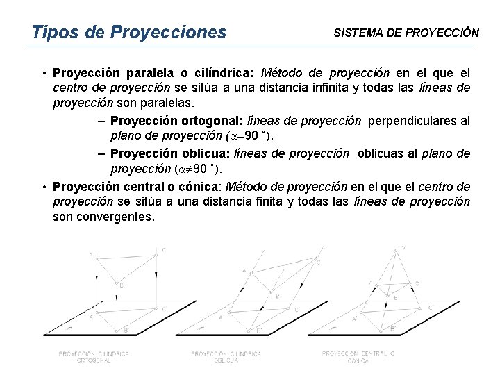 Tipos de Proyecciones SISTEMA DE PROYECCIÓN • Proyección paralela o cilíndrica: Método de proyección
