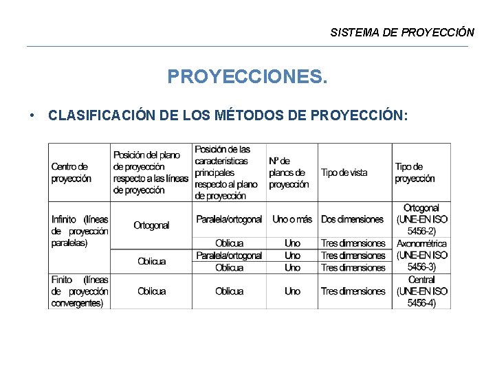 SISTEMA DE PROYECCIÓN PROYECCIONES. • CLASIFICACIÓN DE LOS MÉTODOS DE PROYECCIÓN: 