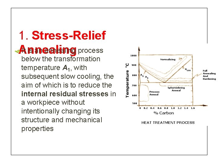 1. Stress-Relief Annealing It is an annealing process below the transformation temperature A 1,