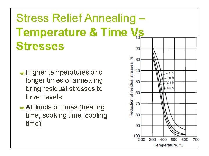 Stress Relief Annealing – Temperature & Time Vs Stresses Higher temperatures and longer times