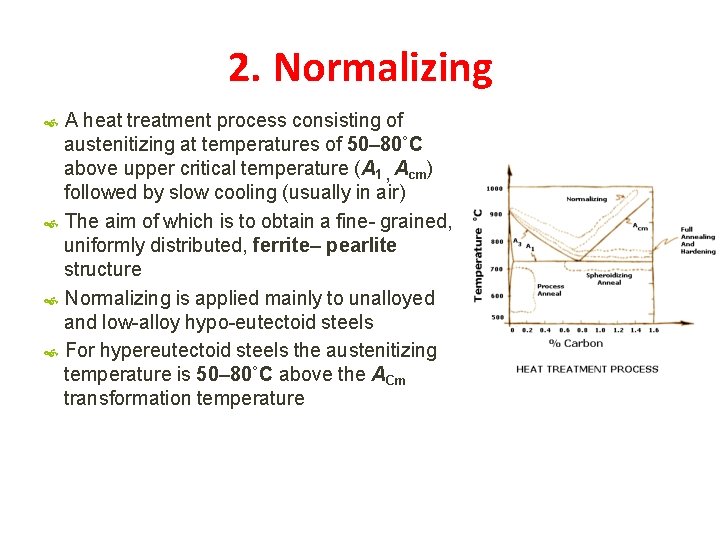 2. Normalizing A heat treatment process consisting of austenitizing at temperatures of 50– 80˚C