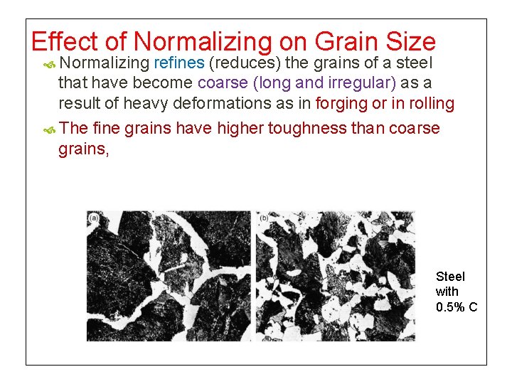 Effect of Normalizing on Grain Size Normalizing refines (reduces) the grains of a steel