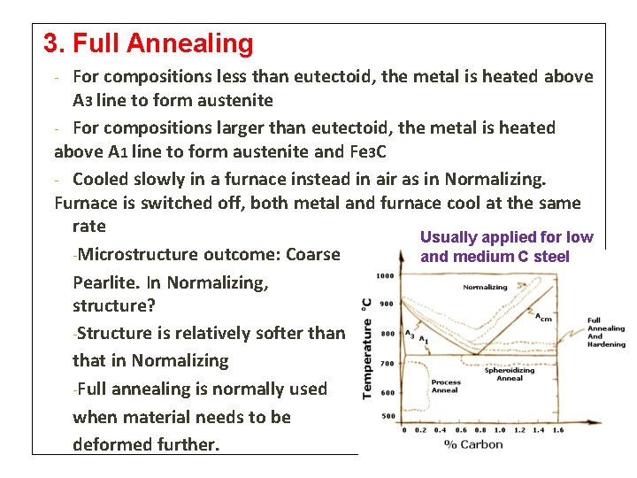 3. Full Annealing For compositions less than eutectoid, the metal is heated above A