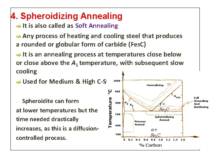 4. Spheroidizing Annealing It is also called as Soft Annealing Any process of heating