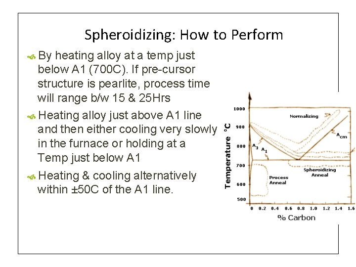 Spheroidizing: How to Perform By heating alloy at a temp just below A 1