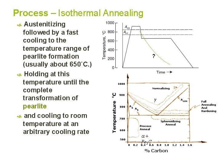 Process – Isothermal Annealing Austenitizing followed by a fast cooling to the temperature range