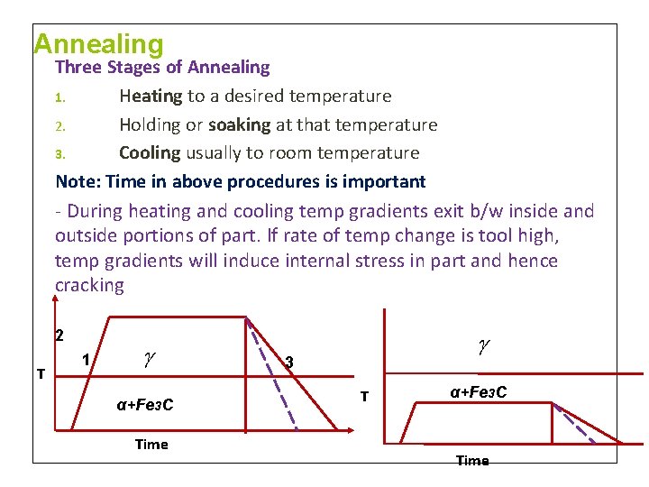 Annealing Three Stages of Annealing 1. Heating to a desired temperature 2. Holding or