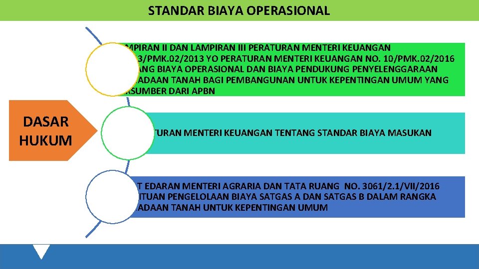 STANDAR BIAYA OPERASIONAL LAMPIRAN II DAN LAMPIRAN III PERATURAN MENTERI KEUANGAN NO. 13/PMK. 02/2013