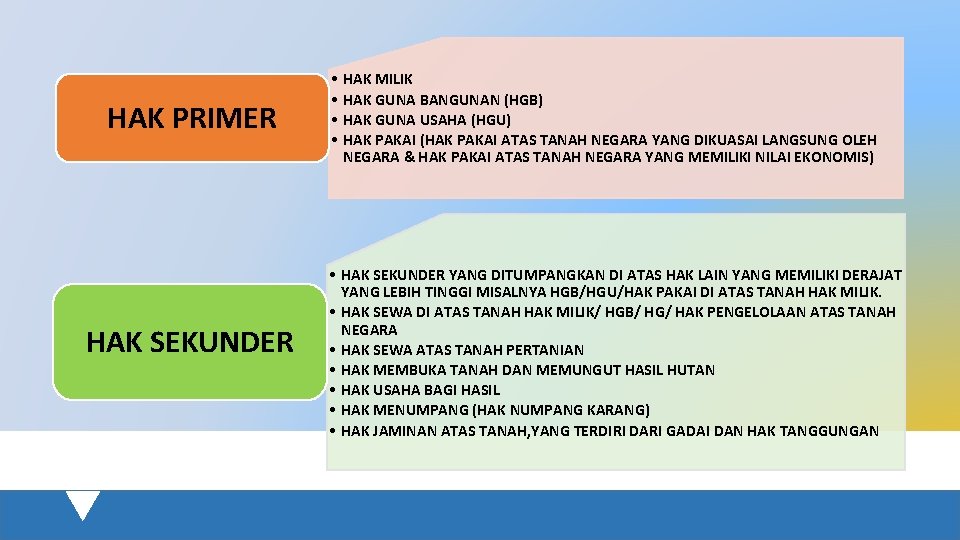 HAK PRIMER HAK SEKUNDER • • HAK MILIK HAK GUNA BANGUNAN (HGB) HAK GUNA