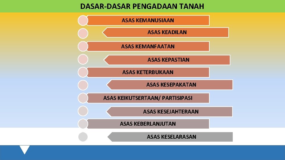 DASAR-DASAR PENGADAAN TANAH ASAS KEMANUSIAAN ASAS KEADILAN ASAS KEMANFAATAN ASAS KEPASTIAN ASAS KETERBUKAAN ASAS