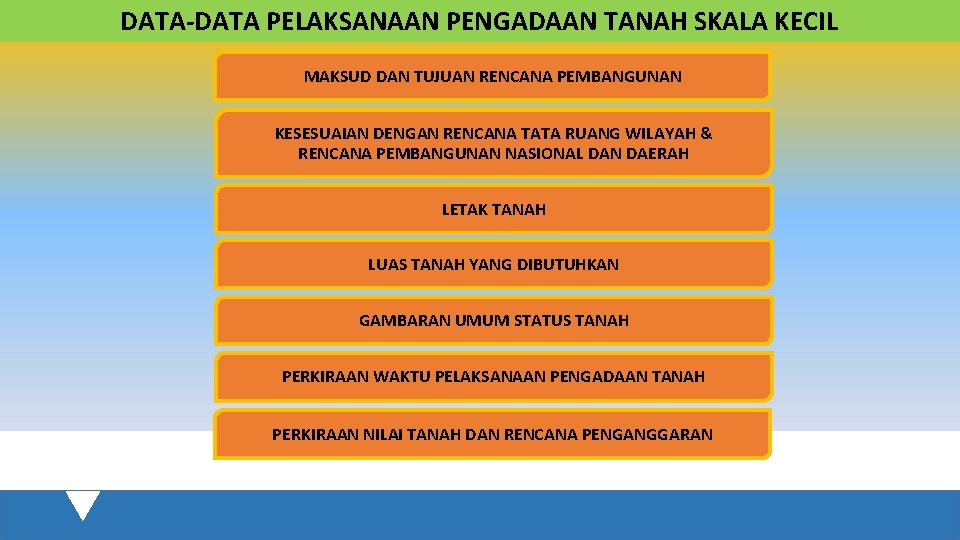 DATA-DATA PELAKSANAAN PENGADAAN TANAH SKALA KECIL MAKSUD DAN TUJUAN RENCANA PEMBANGUNAN KESESUAIAN DENGAN RENCANA