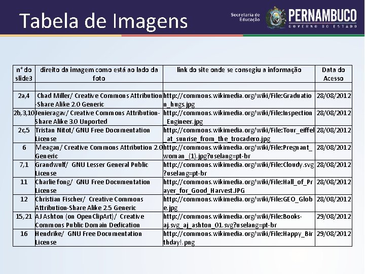 Tabela de Imagens n° do direito da imagem como está ao lado da link