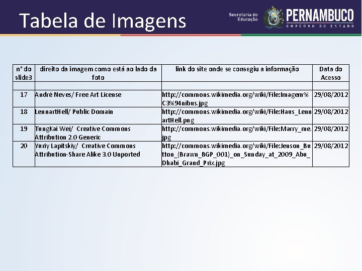 Tabela de Imagens n° do direito da imagem como está ao lado da link