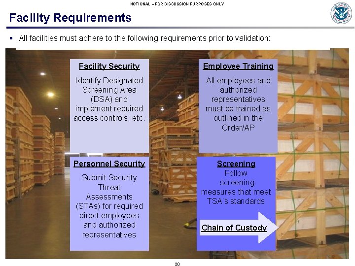 NOTIONAL – FOR DISCUSSION PURPOSES ONLY Facility Requirements § All facilities must adhere to