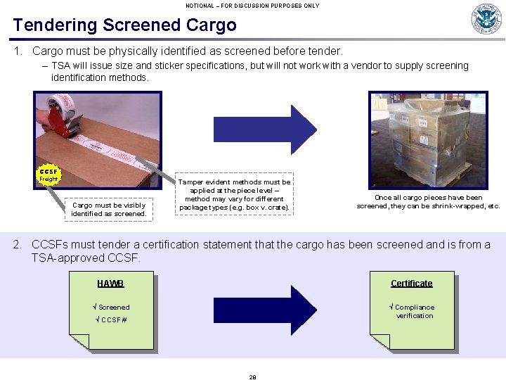 NOTIONAL – FOR DISCUSSION PURPOSES ONLY Tendering Screened Cargo 1. Cargo must be physically