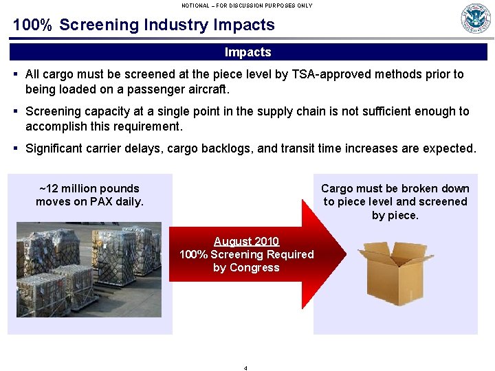 NOTIONAL – FOR DISCUSSION PURPOSES ONLY 100% Screening Industry Impacts § All cargo must