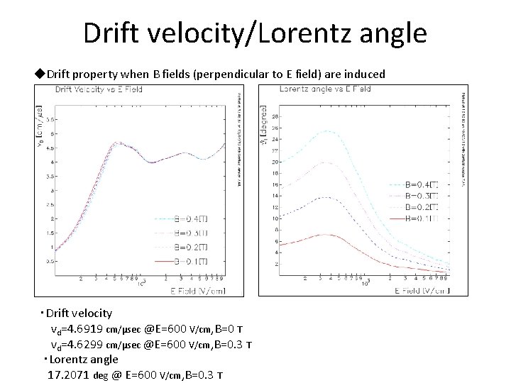 Drift velocity/Lorentz angle ◆Drift property when B fields (perpendicular to E field) are induced