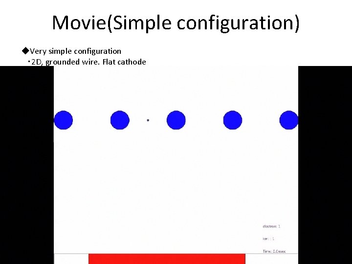 Movie(Simple configuration) ◆Very simple configuration 　・ 2 D, grounded wire. Flat cathode 　・primary electron