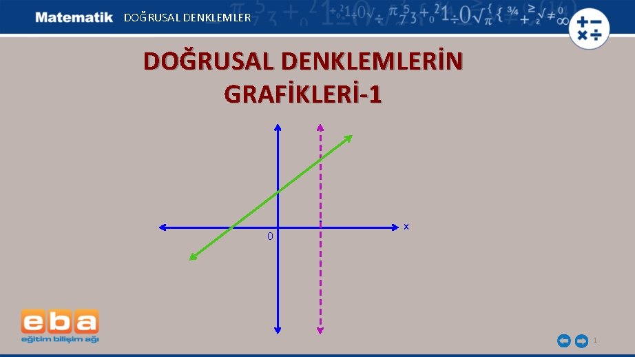 DOĞRUSAL DENKLEMLERİN GRAFİKLERİ-1 0 x 1 