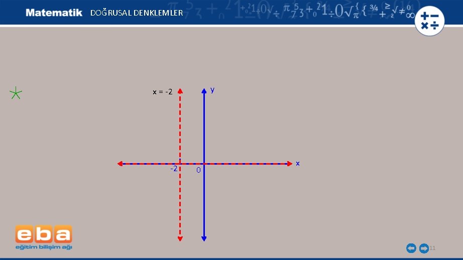 DOĞRUSAL DENKLEMLER y x = -2 -2 0 x 11 